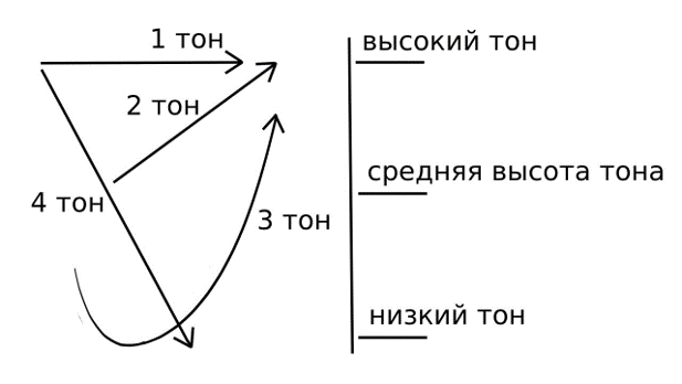 тона 2.png